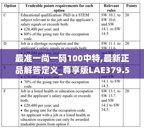 最准一尚一码100中特,最新正品解答定义_尊享版LAE379.51