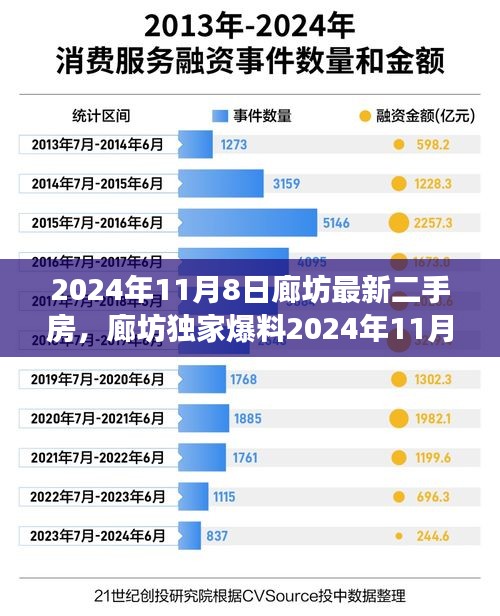 独家爆料，廊坊最新二手房市场全景解析（2024年11月8日）