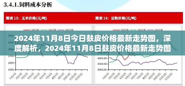 深度解析，2024年11月8日麸皮价格最新走势图及市场影响力