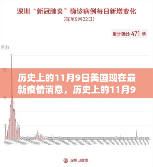 历史上的11月9日与美国疫情下的心灵之旅，自然美景中的宁静与力量探寻