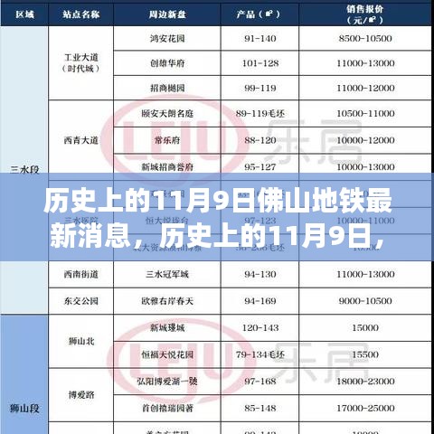 历史上的11月9日佛山地铁最新进展全面解读，最新消息与全面解读