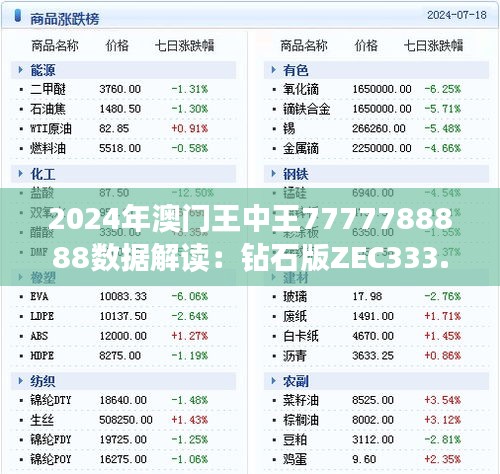 2024年澳门王中王7777788888数据解读：钻石版ZEC333.71详解