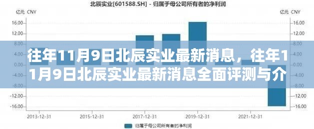 往年11月9日北辰实业最新消息全面解析与介绍