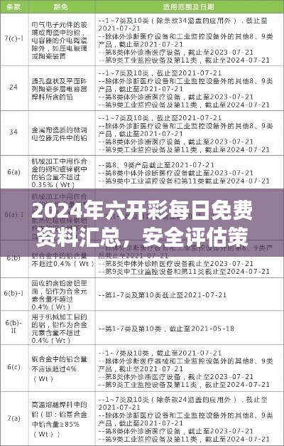 2024年六开彩每日免费资料汇总，安全评估策略实验版VPF56.21版