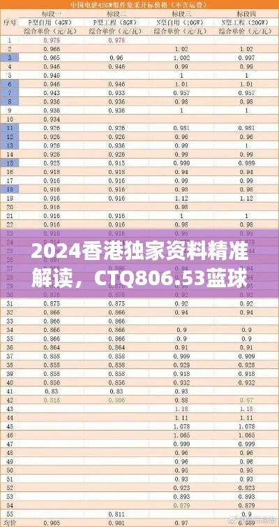 2024香港独家资料精准解读，CTQ806.53蓝球研究新释