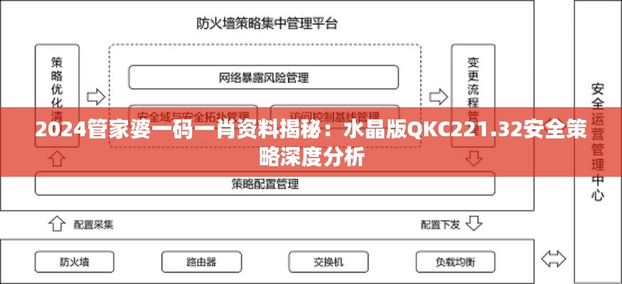 2024管家婆一码一肖资料揭秘：水晶版QKC221.32安全策略深度分析