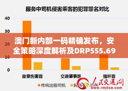 澳门新内部一码精确发布，安全策略深度解析及DRP555.69高阶版揭秘