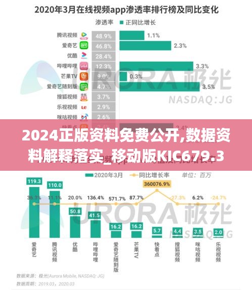 2024正版资料免费公开,数据资料解释落实_移动版KIC679.38