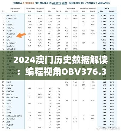 风驰电掣 第30页