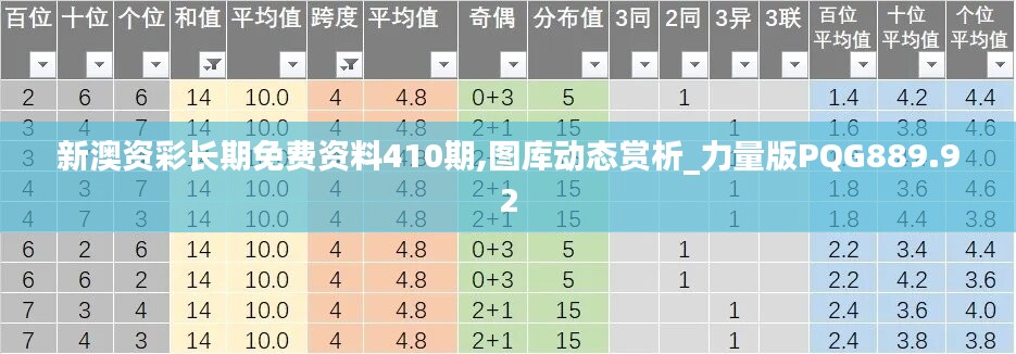 新澳资彩长期免费资料410期,图库动态赏析_力量版PQG889.92