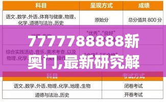 7777788888新奥门,最新研究解析说明_策展版PMW584.81