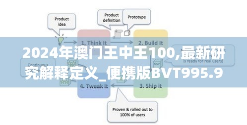 2024年澳门王中王100,最新研究解释定义_便携版BVT995.92