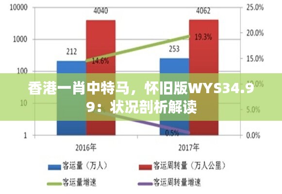 香港一肖中特马，怀旧版WYS34.99：状况剖析解读