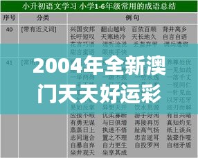 2004年全新澳门天天好运彩典正版解读，详实数据资料汇编_户外特刊WPU271.39