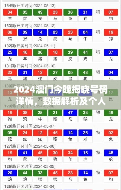 2024澳门今晚揭晓号码详情，数据解析及个人版UIO664.5揭秘