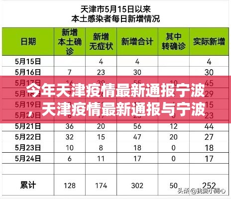 天津疫情最新通报与宁波的关联分析，疫情在天津与宁波之间的传播情况报告