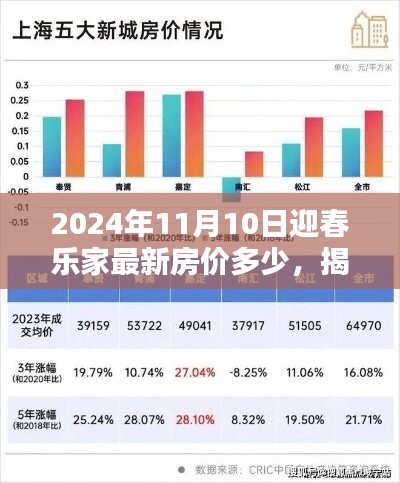 迎春乐家——揭秘宝藏小巷深处的最新房价探秘（2024年）