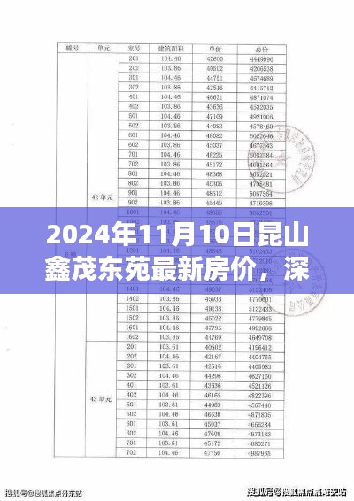 深度解析，2024年11月昆山鑫茂东苑最新房价及特性与竞争力评估