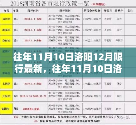 往年11月10日洛阳限行政策解析与最新限行措施介绍