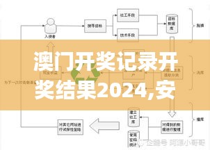 澳门开奖记录开奖结果2024,安全性策略解析_薄荷版HXT808.83