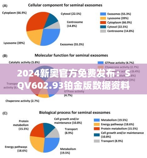 2024新奥官方免费发布：SQV602.93铂金版数据资料解读