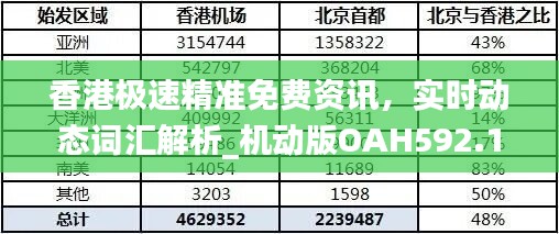 香港极速精准免费资讯，实时动态词汇解析_机动版OAH592.11