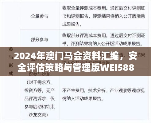 2024年澳门马会资料汇编，安全评估策略与管理版WEI588.77