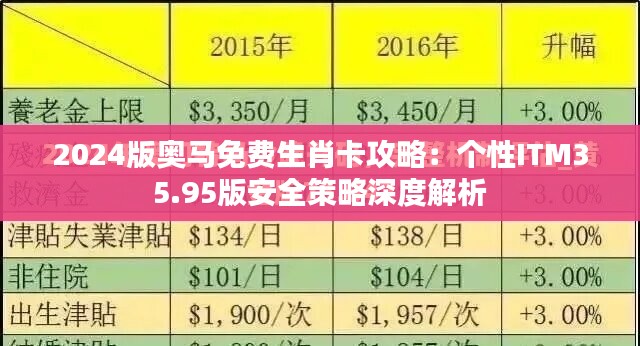 2024版奥马免费生肖卡攻略：个性ITM35.95版安全策略深度解析