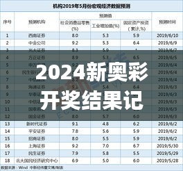 2024新奥彩开奖结果记录,综合数据解释说明_内含版LYP341.5