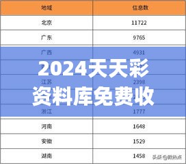 2024天天彩资料库免费收录，热门解答速查_敏捷版WKI830.43