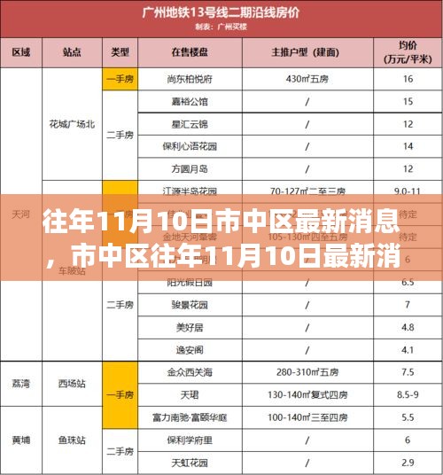 市中区往年11月10日最新消息深度解析，特性、体验与目标用户群体评测报告