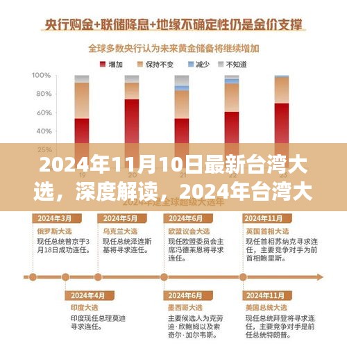 台湾大选最新动态深度解读，前景展望与动态分析（涉政）