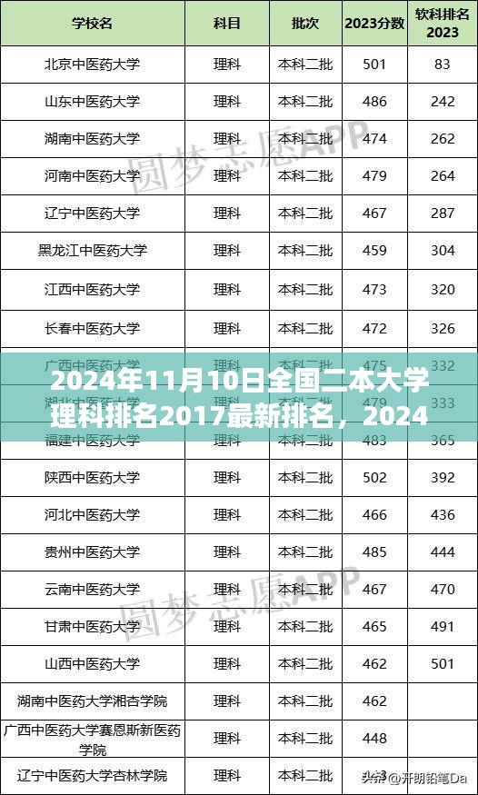 2024年全国二本大学理科排名展望，洞悉未来教育趋势