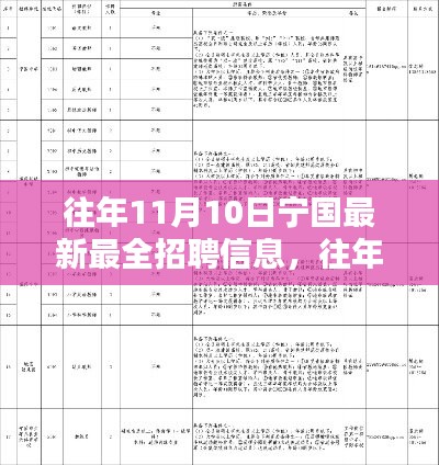 往年11月10日宁国最新最全招聘信息汇总