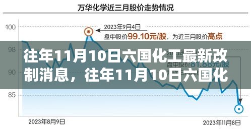 六国化工改制深度解析与观点阐述，最新消息回顾与展望（往年11月10日）