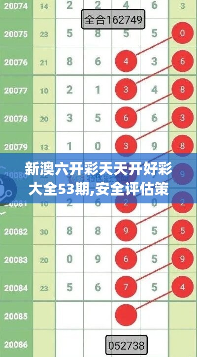 新澳六开彩天天开好彩大全53期,安全评估策略_解密版263.34