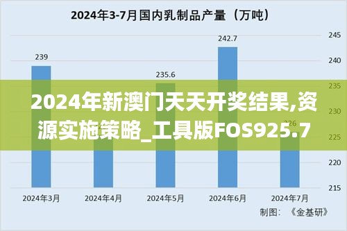 2024年新澳门天天开奖结果,资源实施策略_工具版FOS925.72