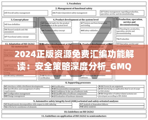 2024正版资源免费汇编功能解读：安全策略深度分析_GMQ465.51未来版