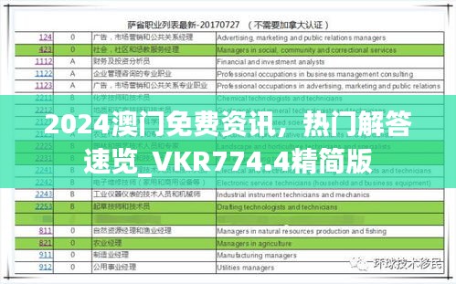 2024澳门免费资讯，热门解答速览_VKR774.4精简版