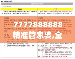 7777888888精准管家婆,全面解答解析_变更版688.53