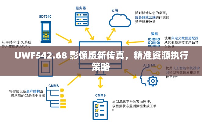 UWF542.68 影像版新传真，精准资源执行策略