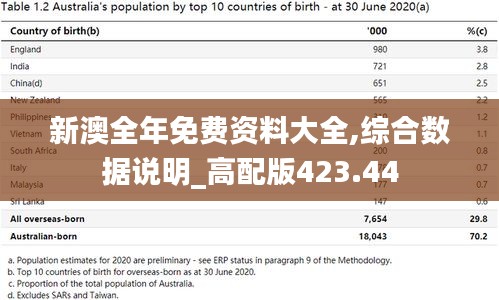 新澳全年免费资料大全,综合数据说明_高配版423.44