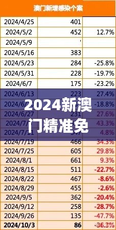 2024新澳门精准免费大全,资源实施策略_旗舰版102.64