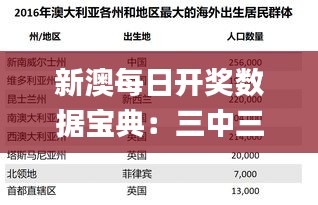 新澳每日开奖数据宝典：三中三解析及详细资料_银版QLD546.16