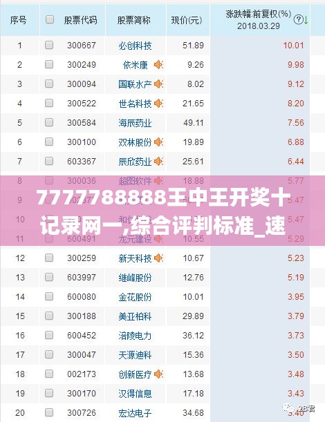 7777788888王中王开奖十记录网一,综合评判标准_速成版GLB894.23