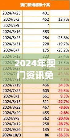 2024年澳门资讯免费持续分享，综合策略解析与灵活版HOX375.48详析