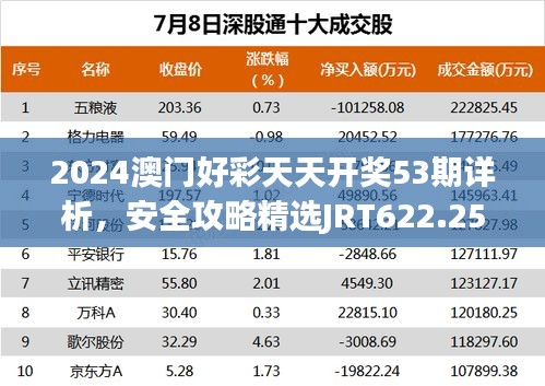 2024澳门好彩天天开奖53期详析，安全攻略精选JRT622.25版