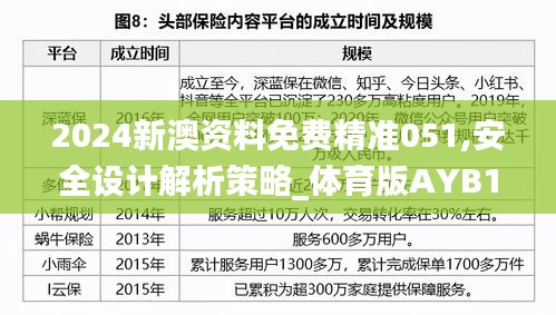 2024新澳资料免费精准051,安全设计解析策略_体育版AYB183.61