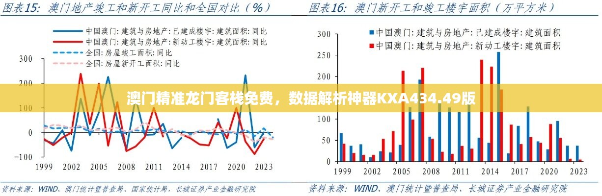 澳门精准龙门客栈免费，数据解析神器KXA434.49版