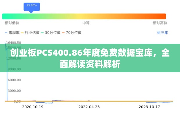 创业板PCS400.86年度免费数据宝库，全面解读资料解析